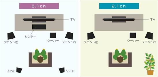 我が家にはないもの