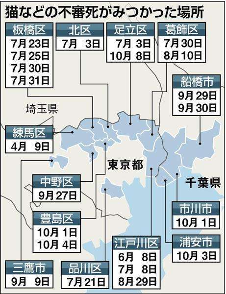 「凶悪犯罪の前触れでは」…動物虐待やまず募る不安　首都圏、4月以降で20件超