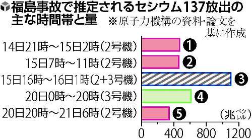 原発事故の作業員が白血病 初の労災認定