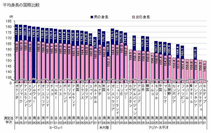 アジア同士のハーフってダサいですか?