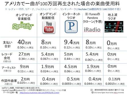 邦楽と洋楽、どちらを聞くことが多いですか？