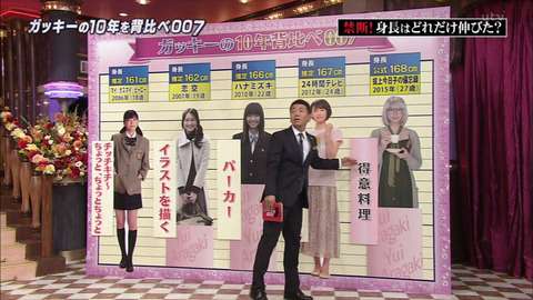 新垣結衣、10年間「成長がとまらない」ことを告白 手料理&方言にも反響