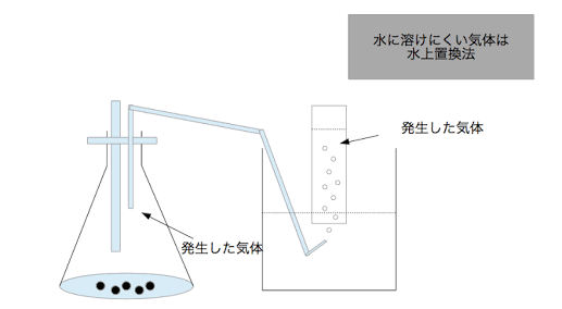 一言で懐かしがらせてください