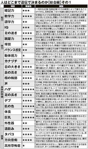 家庭環境で性格が決まるのは本当ですか？