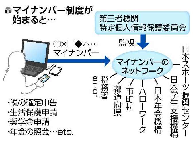 千葉の男性が自らマイナンバーをネット公開 自分の番号でも違法行為の可能性が
