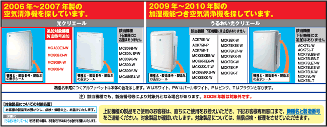 信用してる企業・ブランド