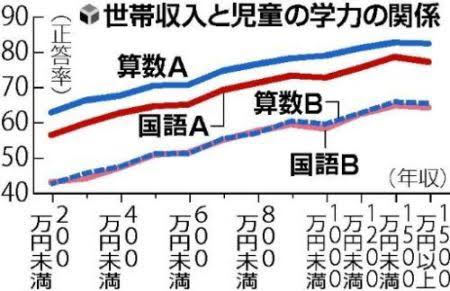 家庭環境で性格が決まるのは本当ですか？