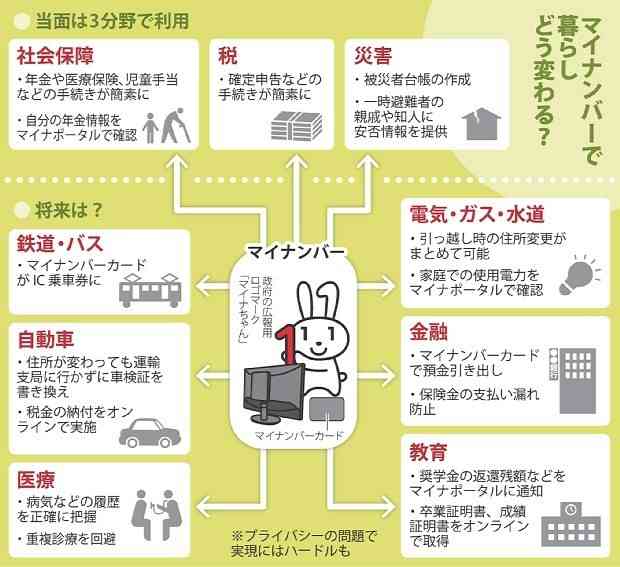 標的は女子高生 ネットで広がる「マイナンバー占い」って何？