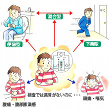 過敏性腸症候群の方、お仕事何されてますか？