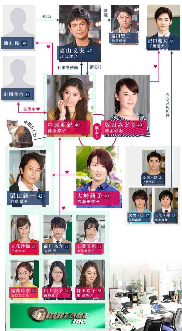 篠原涼子が髪を触りすぎ？ ドラマ「オトナ女子」に視聴者が集中できない！