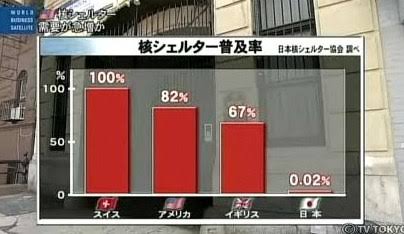 我が家にはないもの