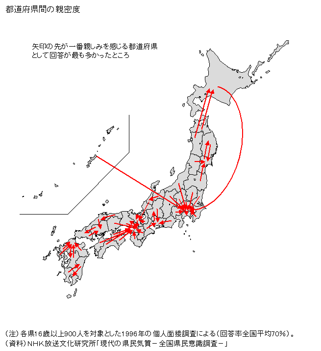 ライバルの都道府県はどこですか？