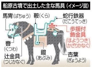 古墳や古墳時代が好きな人集まれ〜♪