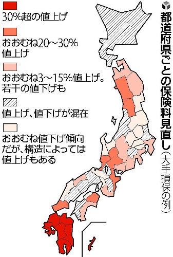 10月になって変化を実感した事は何ですか？