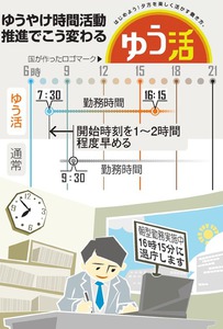 いまいち定着しないで終わったもの