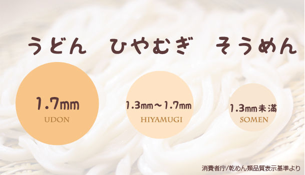 何が違うんだろう?モヤモヤする食品の違い 「しらたきと糸こんにゃく」「クッキーとビスケット」