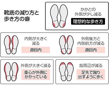 靴がすぐボロボロになる人いますか?