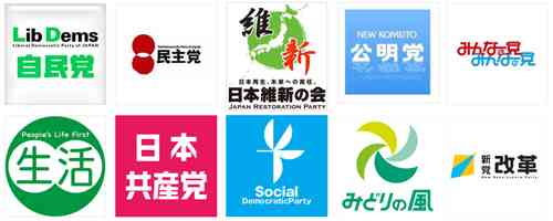 支持する政党はありますか？