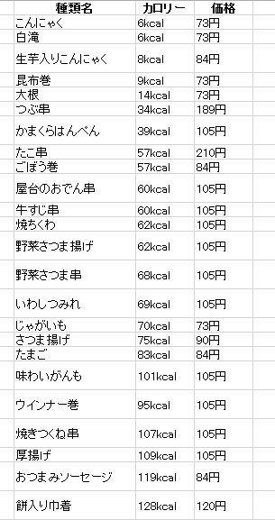 おでんはおかずか？ご飯に合うか？ネットで論争に