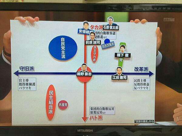 新自由主義者と新自由主義者の対立は信用してはなりません。どちらが勝つにせよ結果は同じだからです。