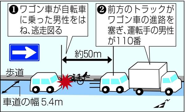 飲酒運転のワゴン車が男性をはね死亡させて逃走→気づいたトラックが進路をブロック→ひき逃げ犯逮捕