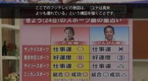 フジテレビが初の赤字転落、広告代理店からも見放される苦境