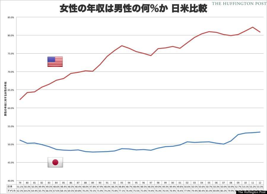 フェミニストを支持する？支持しない？