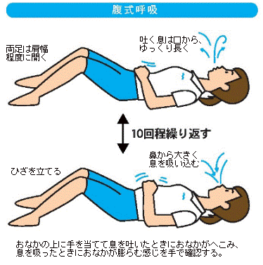 入院中に何をしようo(*゚∀゚*)o