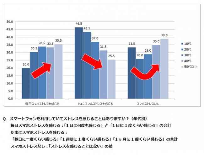 スマートフォンでストレスを感じていそうな有名人1位は･･･