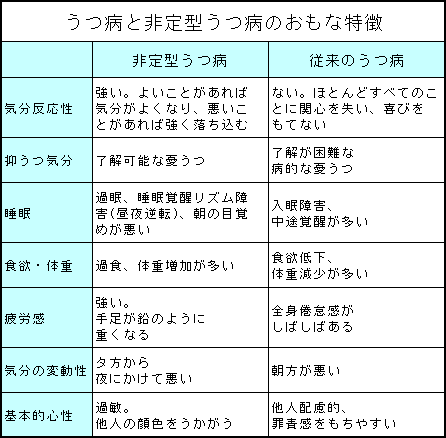 精神疾患持ちの人