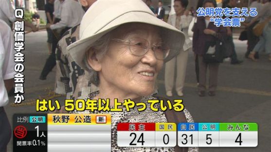 支持する政党はありますか?