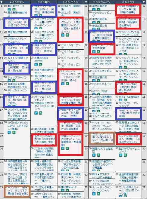 今のマスコミに言いたいことはありますか？