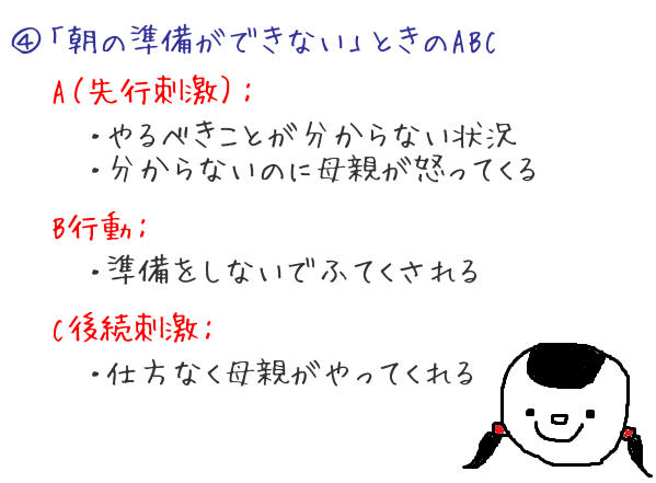 3分で分かる!子どもの「よい行動」を増やす応用行動分析入門