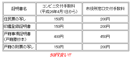 もーちょっと安くならないかなと思うもの