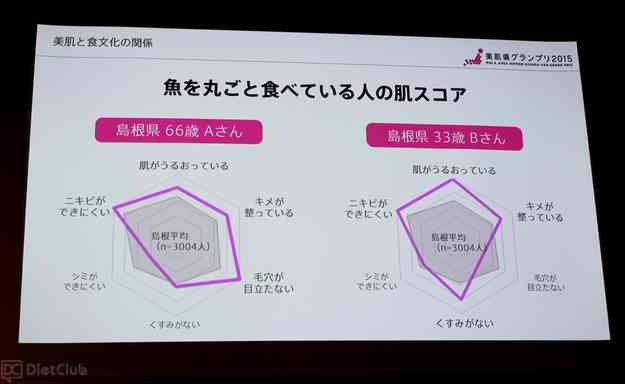 ポーラ、日本で一番美しい肌を持つ「美肌県」のランキングを発表