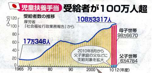 幼い子持ちの離婚についてどう思いますか？