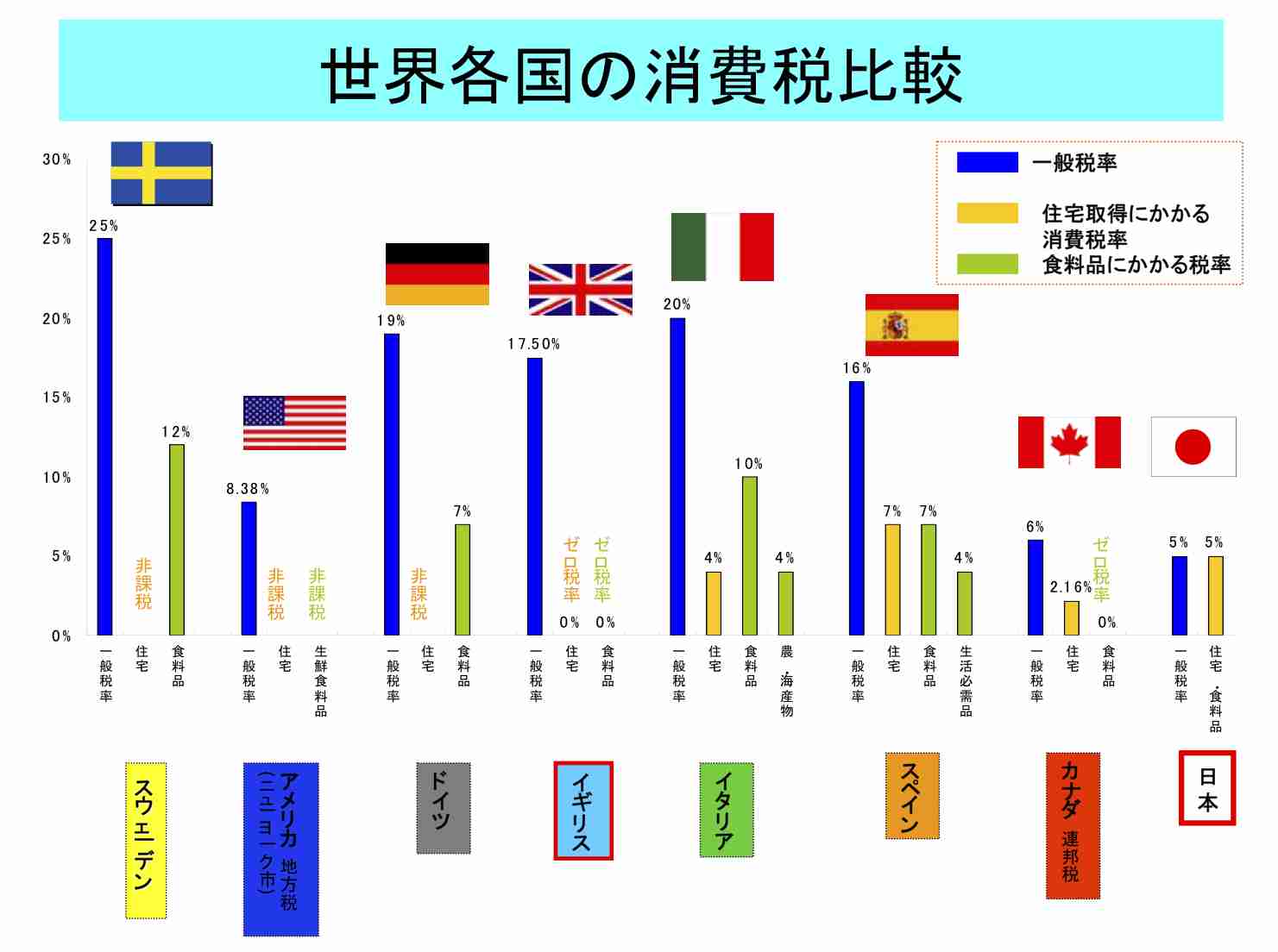 消費税、最終的に最高32%との政府試算　収支改善なければ財政破綻必至か