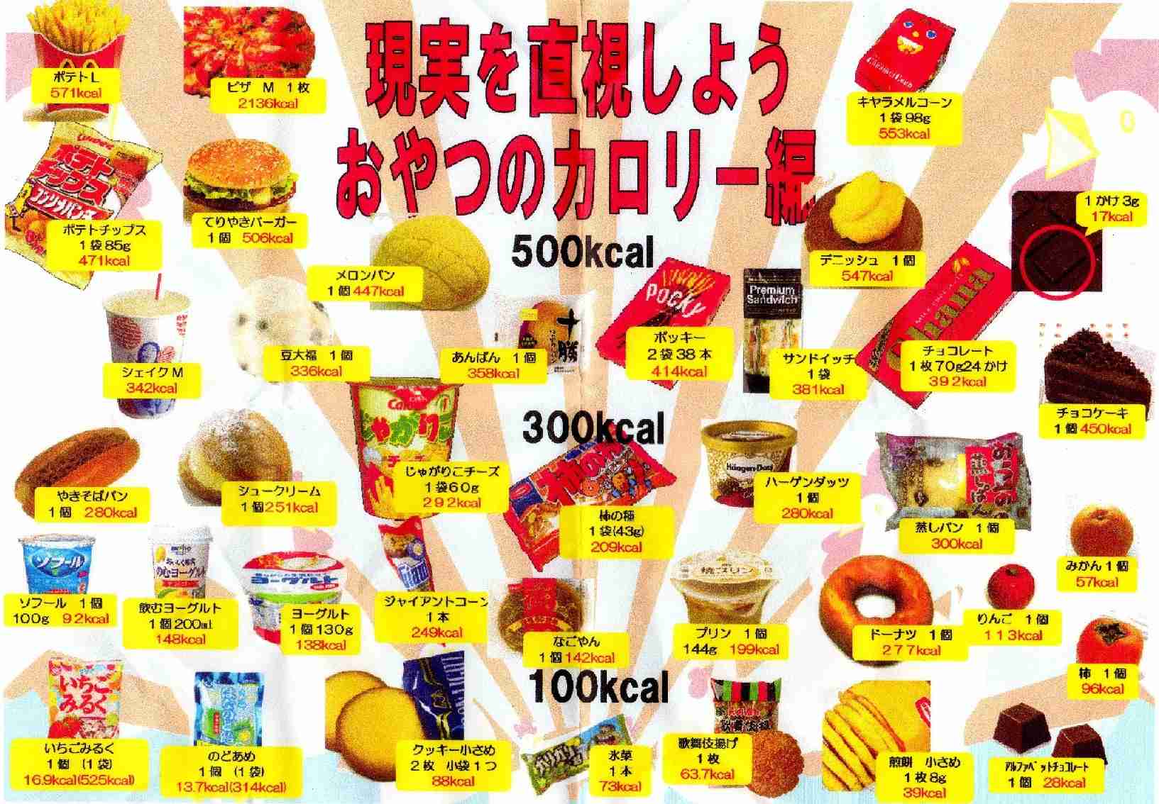 カロリーがヤバいけどやめられないお菓子 ガールズちゃんねる Girls Channel