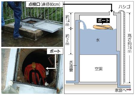貯水槽で遊んでいた中学生逮捕←宝塚市がテロ対策として1000万円使い防犯を強化することに