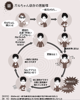 ガルちゃん依存の人