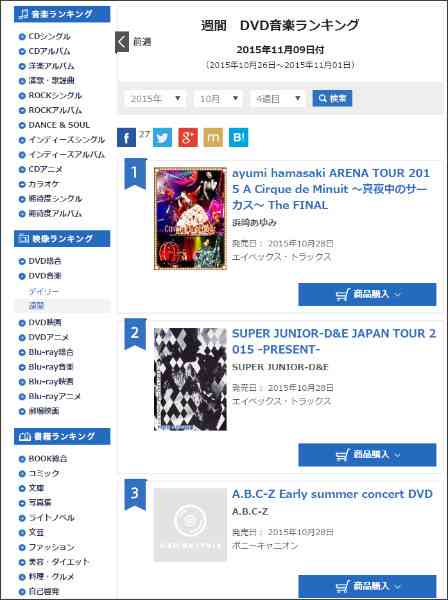 オリコンがミス 浜崎あゆみの映像ランキング1位を訂正しA.B.C-Zが首位に