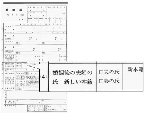 夫婦別姓が認められたら別姓にしますか?