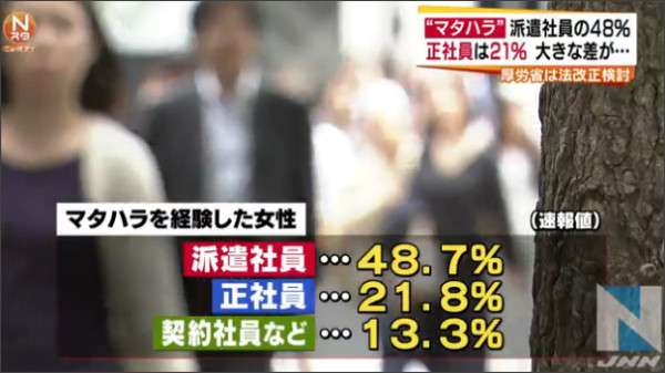 “マタハラ”「育休は前例ない」 派遣社員女性 被害の実態を厚労省が公表