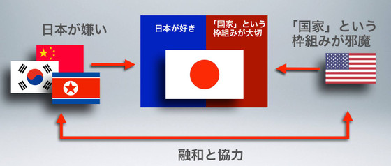 「愛国者」の二つの意味