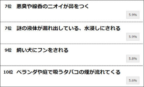 あなたが一番ガマンならない近所迷惑ランキング