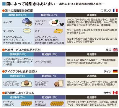 お汁粉は飲み物か加工食品か？菓子パンはパンかお菓子か？軽減税率の対象は…線引きで議論