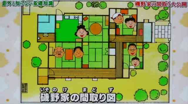 何人家族で何LDK or 何DKお住まいですか