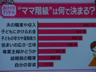 専業主婦の方、職業を聞かれたら何と答えますか？