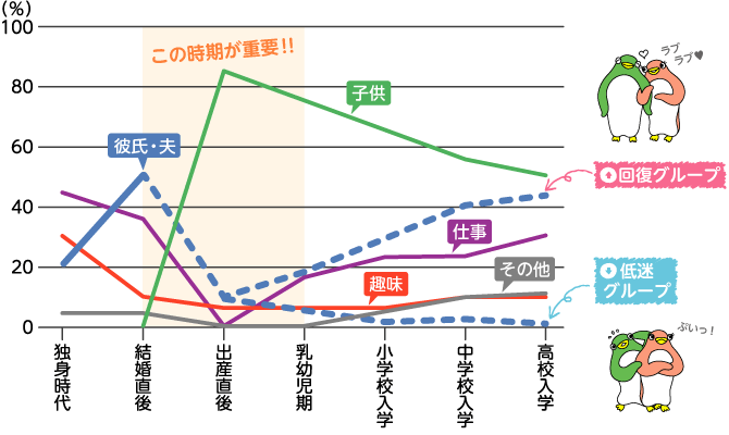 子供を生んでから夫婦仲が悪化した人