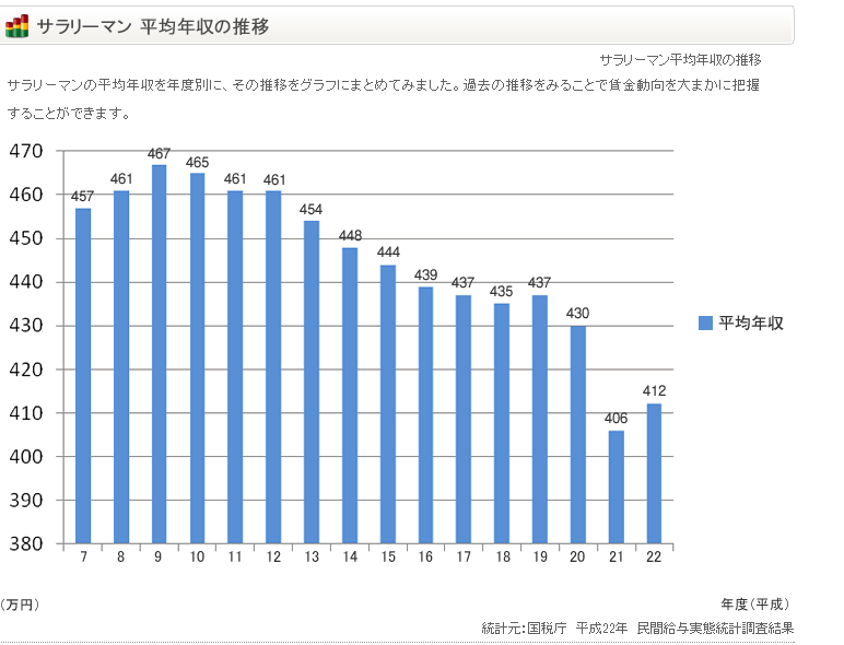 新築マイホーム人気にかげり?「買うなら中古」3倍に